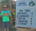 Past National Champion wins TN Pro Mini Golf Open
